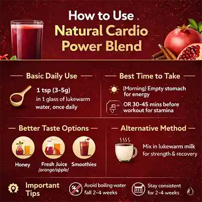 Natural Cardio Power Blend